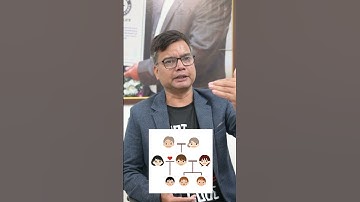 Understanding Inheritance in Java – Dr. Santosh Kumar #education #programminglanguage