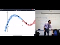 Understanding Derivatives and Concavity