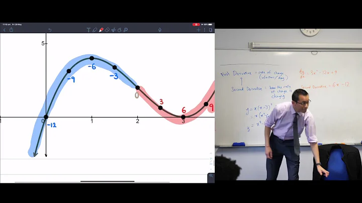 The Second Derivative (3 of 3: Notation)