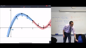 The Second Derivative (3 of 3: Notation)