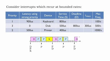 18.2.6 Strong Priorities