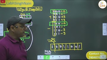 HTET PGT Computer Science || Digital Logic | CET Computer MCQ  ||  HTET 2022 #htet #htet2022
