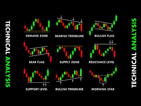 Technical Analysis #chartpatterns | Stock #market | Price Action I Forex | Crypto  | #shorts