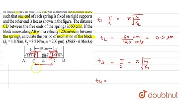 Two light springs of force constants (k_1 and k_2) and a block of mass (m) are in one