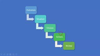 Application Of OSCAR model in transformation projects
