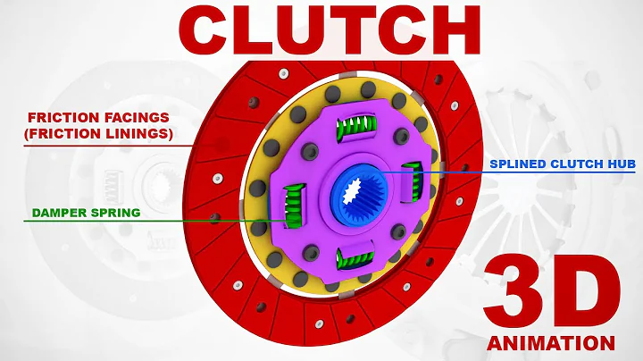 Émbrayage monodisque : comment ça marche ? Animation 3D