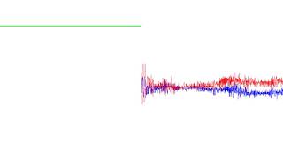 Example of ffmpeg's `adrawgraph' (for `astats')