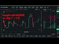 paredex опционы