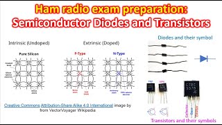 Ham radio exam preparation: Semiconductor Diodes and Transistors Profile