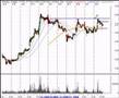 ROBINHOOD My Strategy For Trading Penny Stocks - YouTube