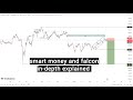 How I  trade SMC and falcon to make money everyday | in-depth explained GBPJPY market breakdown |