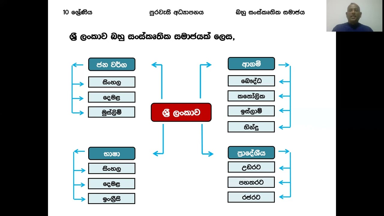 Grade 10 civics sm unit 03 01 prajathanthrawadi palanaya e