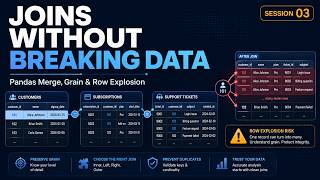 Why Pandas Merge Can Silently Break Your Dataset | Data Science Session 03
