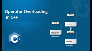 Operator Overloading in Tamil