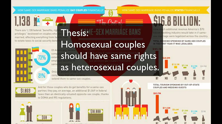 How to Create Infographics Part II