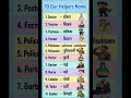 Our Helpers Names in English | हमारे सहायक लोगों के नाम | #Shorts #Education