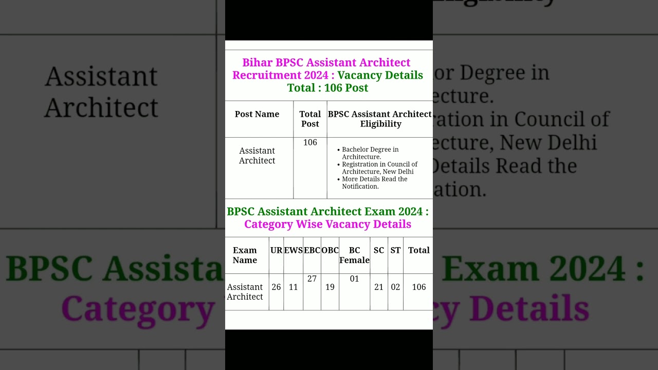 Bihar BPSC Assistant Architect Recruitment 2024 Apply Online for 106 Post 