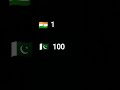 India baap tha aur baap rhega 🇮🇳 😡😈😈👿👿😎
