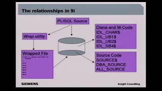 Finnigan   How to Unwrap Oracle Black Hat - USA - 2006