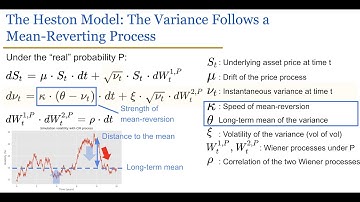 The Heston Model (Part I)
