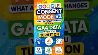 Google Consent Mode V2 — The GA4 Data Reality