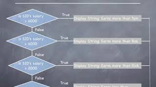 PL11  PL SQL Tutorial   IF statements in PL SQL Theory