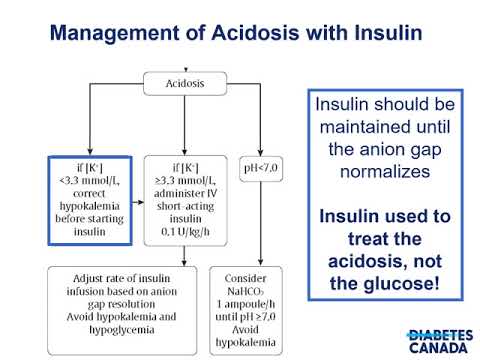 Chapter 15 Hyperglycemic