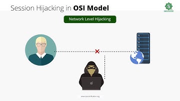 Star Certification | Ethical Hacking  |  Controlling User Session