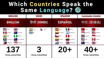 Which Countries Speak the Same Language? 🌍 | Top 50 Language Connections Explained