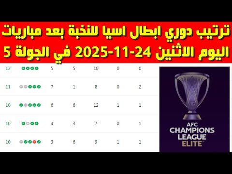 ترتيب دوري ابطال اسيا للنخبة بعد مباريات اليوم الاثنين 24 11 2025 في الجولة 5