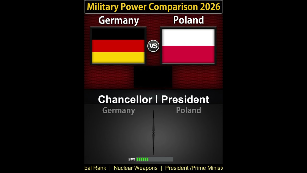 Germany vs Poland | Military Power Comparison 2026