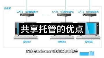探索与Raksmart共享主机的优势