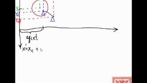 Android Programming: Touch Driving Drawings and Bitmaps on Canvas