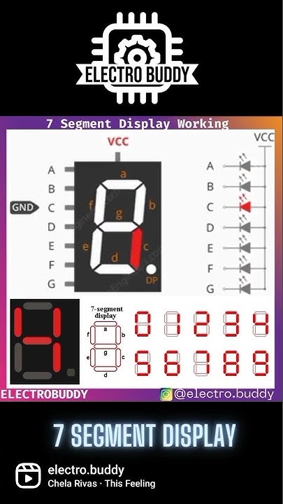 7 Segment Display Working | #electronics #engineering # ...