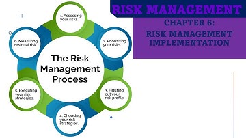Mastering Risk Management Strategies | Your Ultimate Guide -  Risk Management Implementation