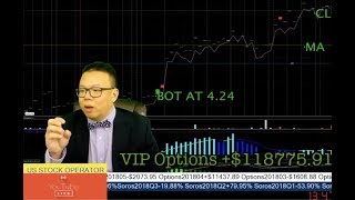 《美股期权交易天王》 千金难买早知道,此道已值万万金!MA+110%!期权的交易方法!焦点起涨股MAT,GPRO,OCC,PHCF,TBIO,WEI!20190216