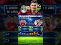 Cristiano Ronaldo Quiz 2026 | Can You Guess All CR7 Records