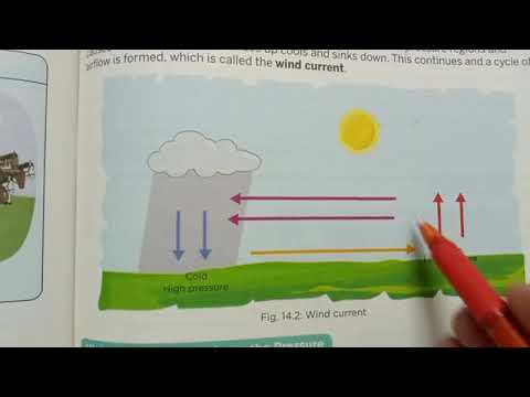 Science Class 7 Ch-14 Wind and Storm