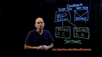 Canvas at CRC: Crosslisting (overview)