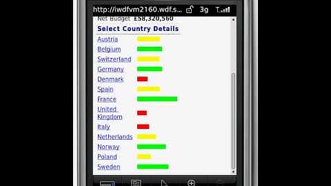SAP BI reporting on your mobile