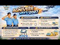 Agniveer Vayu 2027 ✈️ | IAF Recruitment | Apply Now 🇮🇳🔥