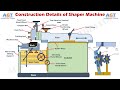 Construction Details and Operation of Different Parts of a Shaper Machine.