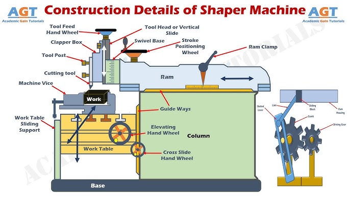 Shaper Machine Diagram