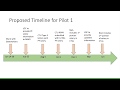 Archived Presentation: Protocol Funds Pilot 1 Implementation Plan