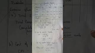 Cost Accounting Chapter 10 Equivalent Production and average cost unit method in process accounting