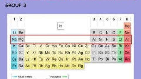Reaction of Period 3 elements with Oxygen