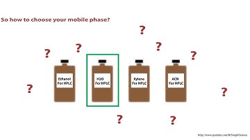 HPLC   What is the function of the mobile phase   Animated 1