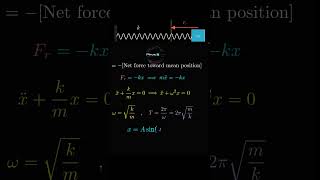 spring block system| SHM| #physics #jee #neet #science #mathematics