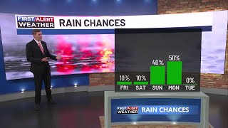 Riley's 6pm Forecast, First Alert Issued for Monday.
