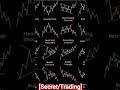 #mrzbr #nwo #trading